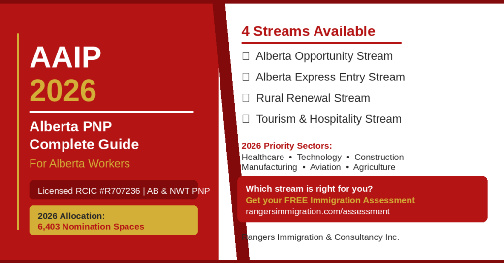 Alberta PNP AAIP 2026 guide RCIC Navjeet Kaur Rangers Immigration Calgary