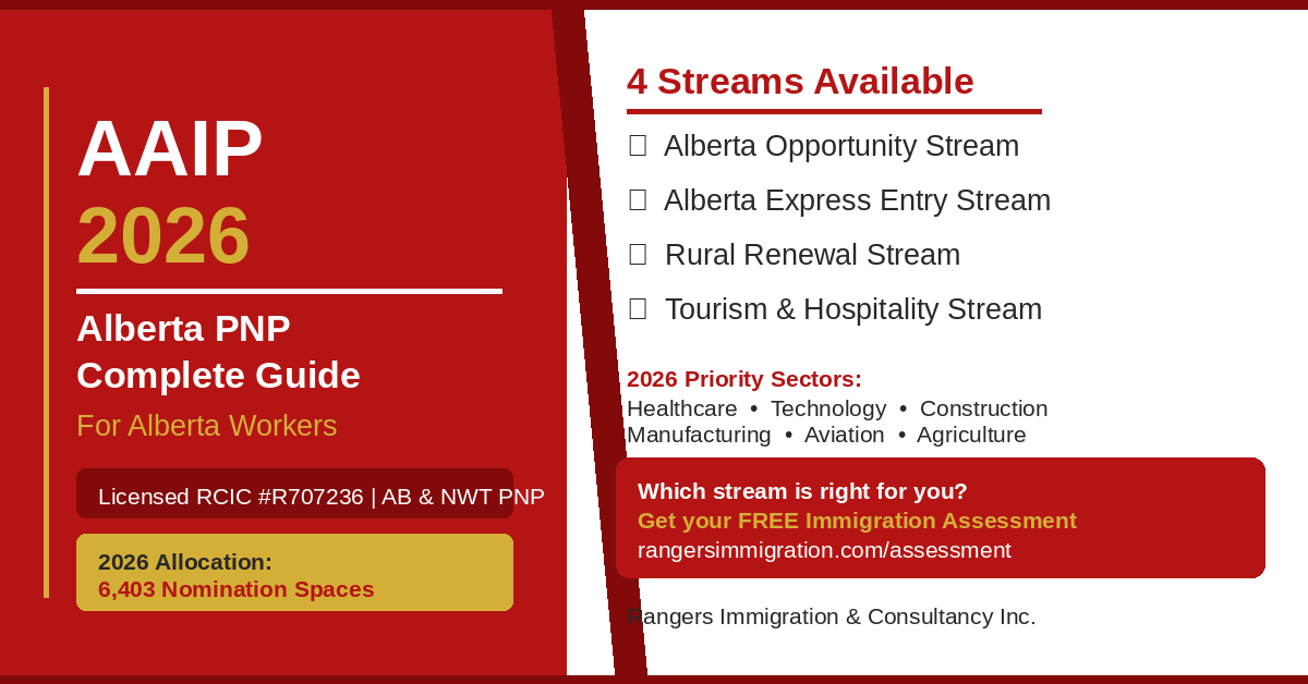 Alberta PNP 2026 — Complete Guide