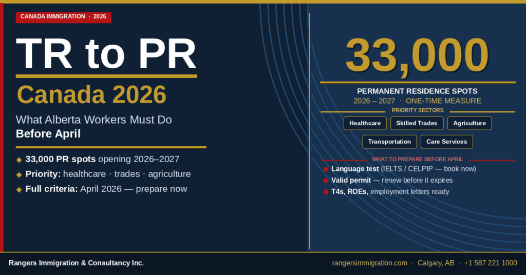TR to PR Canada 2026